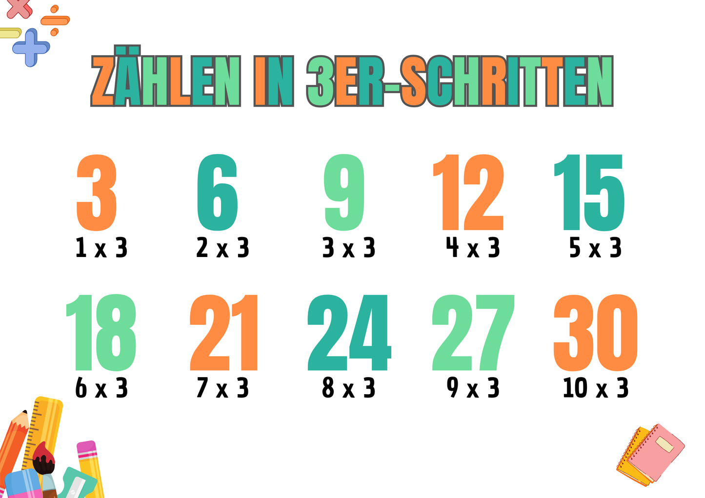 10er-Reihe Lernblätter – Perfekt für die Schule!