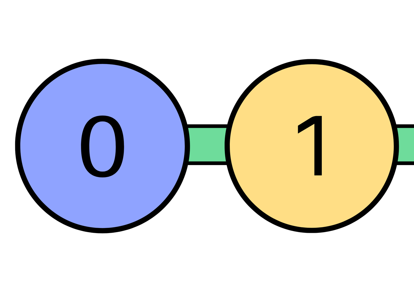 10er-Reihe Lernblätter – Perfekt für die Schule!