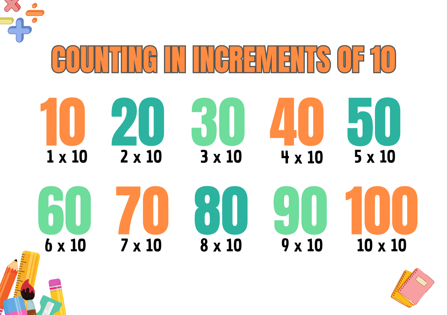 10er-Reihe Lernblätter – Perfekt für die Schule!
